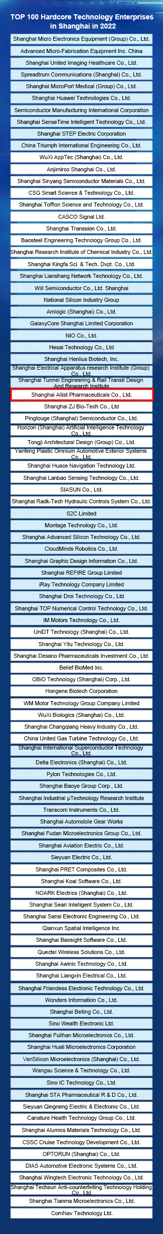 新太阳集团app上榜“2022上海硬核科技企业TOP100”_EN2.0.png